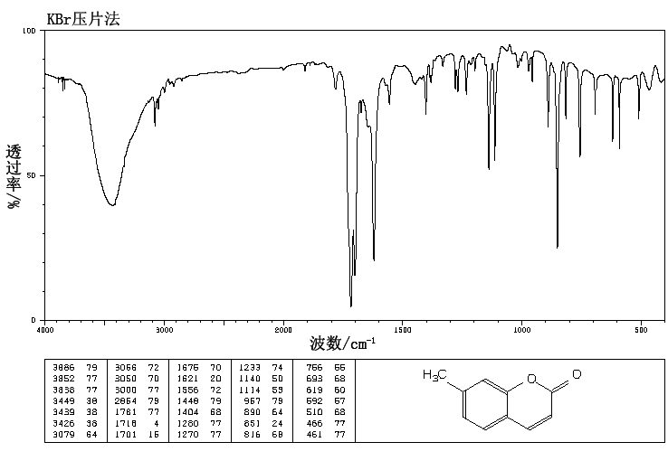 7-METHYLCOUMARIN(2445-83-2) MS