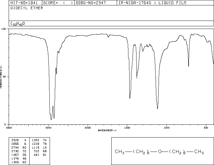 DI-N-DECYL ETHER(2456-28-2) <sup>1</sup>H NMR