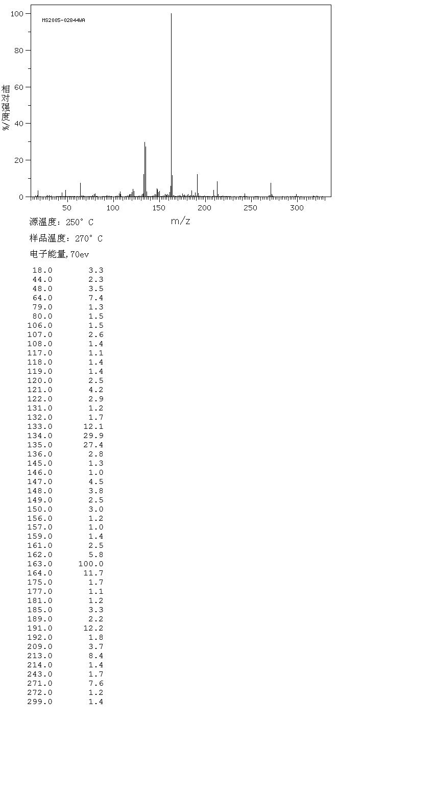 圖譜