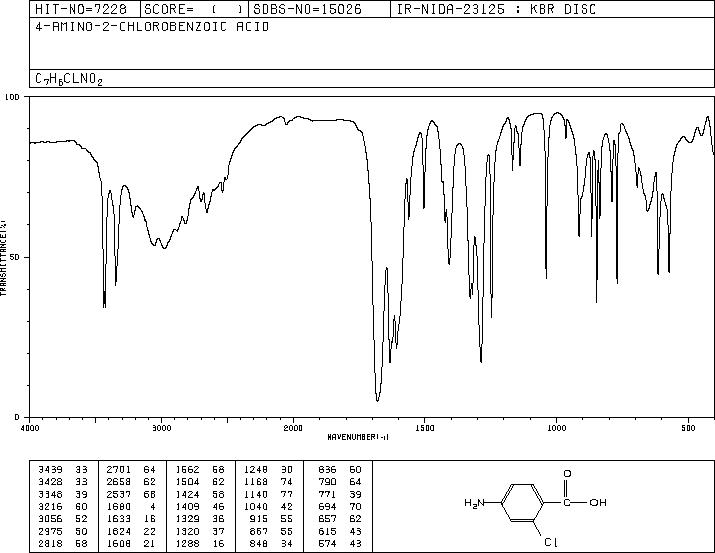 4-Amino-2-chlorobenzoic acid(2457-76-3) IR2