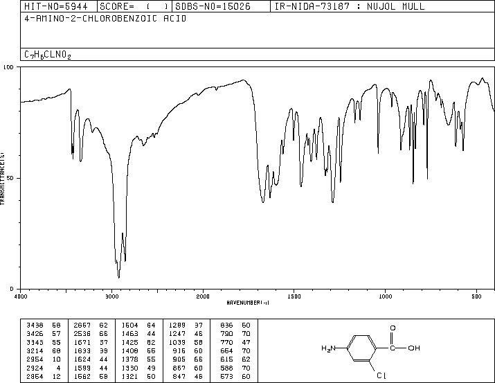 4-Amino-2-chlorobenzoic acid(2457-76-3) IR2