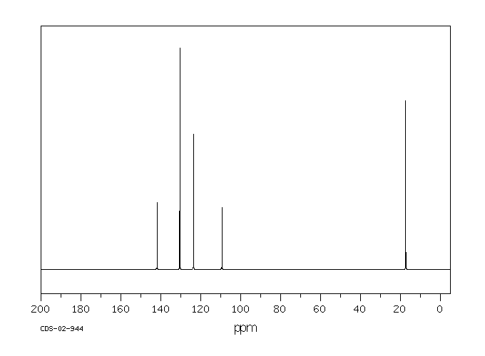 4-Bromo-2,6-dimethylaniline(24596-19-8) IR2