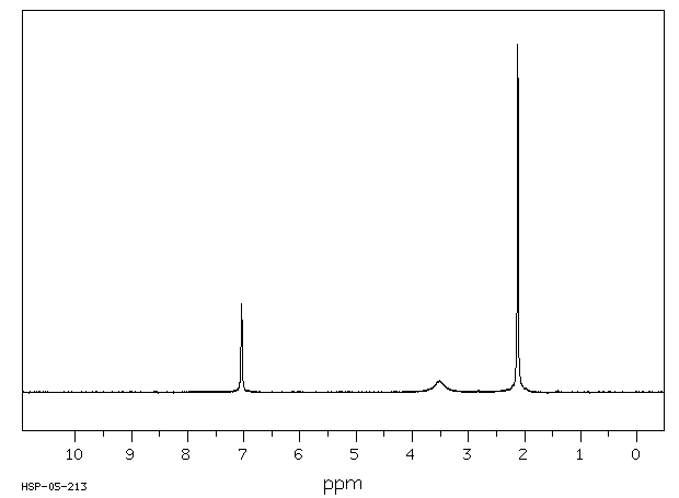 4-Bromo-2,6-dimethylaniline(24596-19-8) IR2