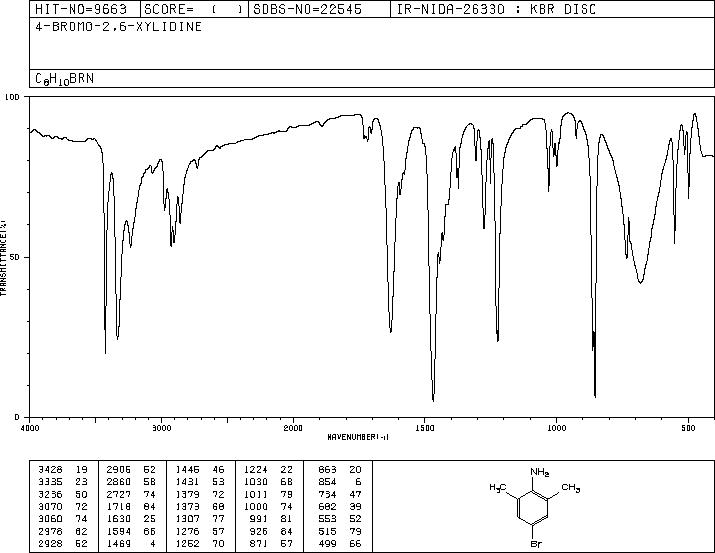 4-Bromo-2,6-dimethylaniline(24596-19-8) IR2