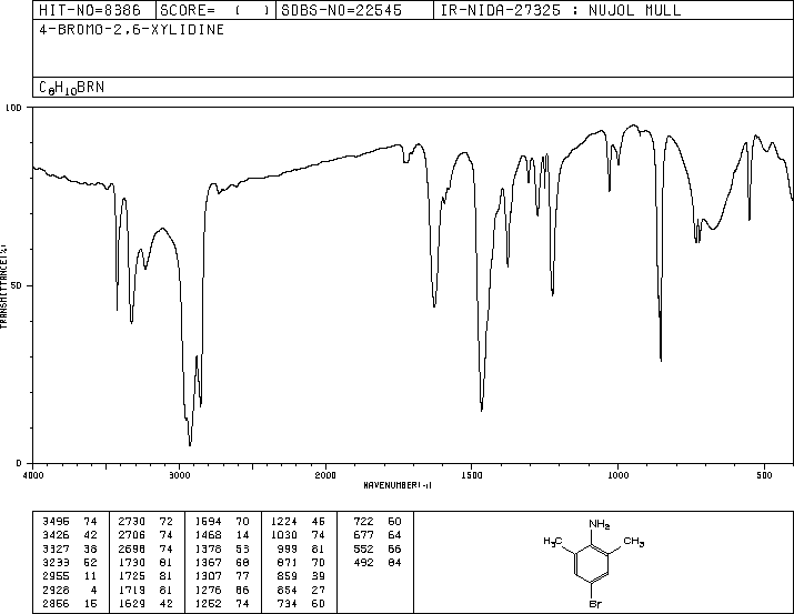 4-Bromo-2,6-dimethylaniline(24596-19-8) IR2