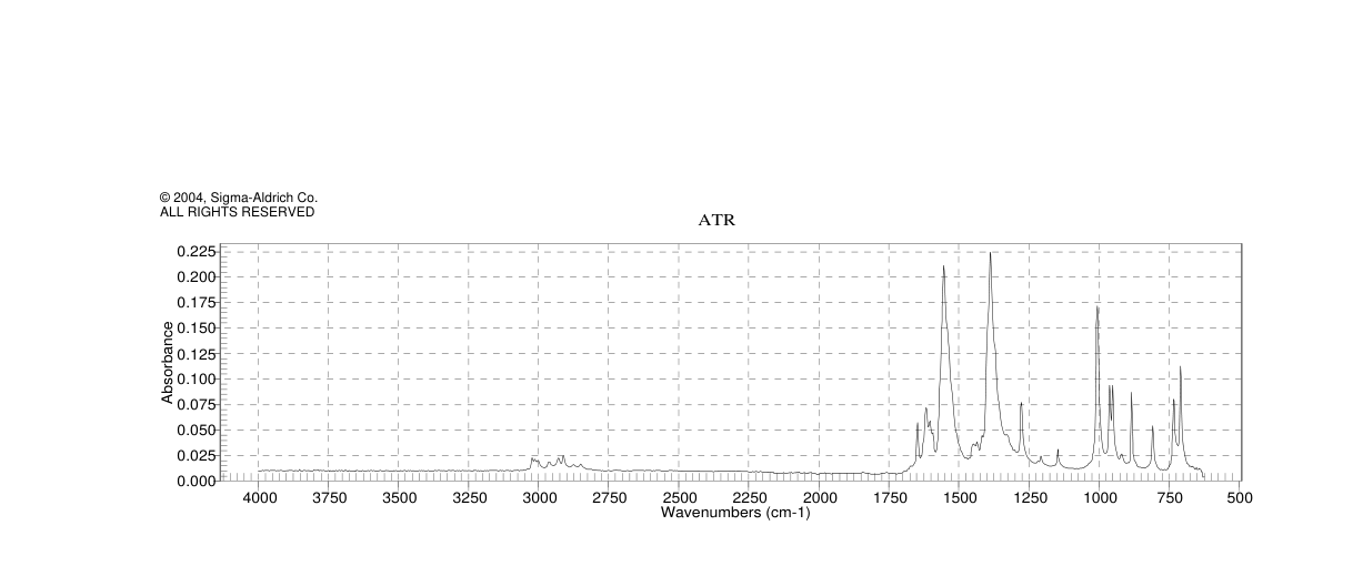 Potassium sorbate(24634-61-5) <sup>1</sup>H NMR