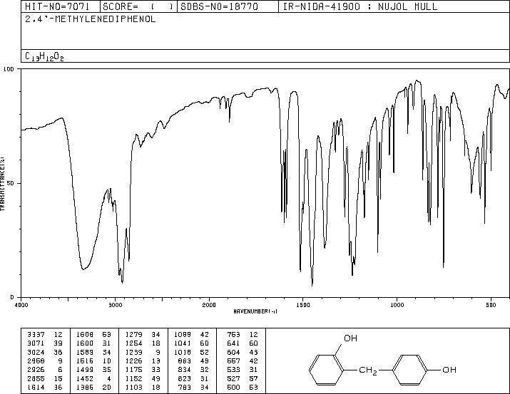 2,4'-DIHYDROXYDIPHENYLMETHANE(2467-03-0) MS