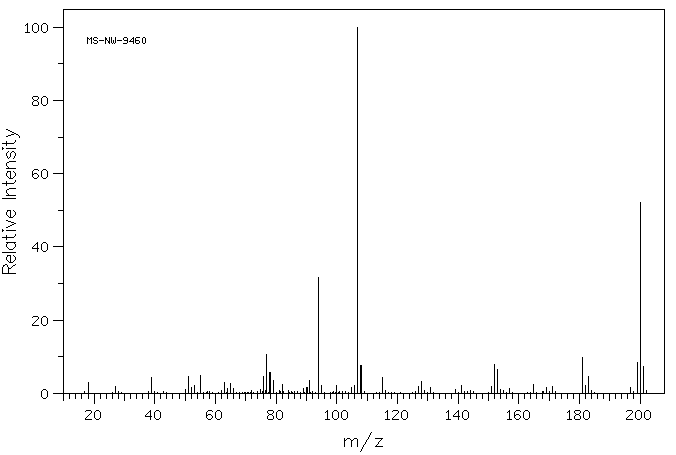 2,4'-DIHYDROXYDIPHENYLMETHANE(2467-03-0) MS