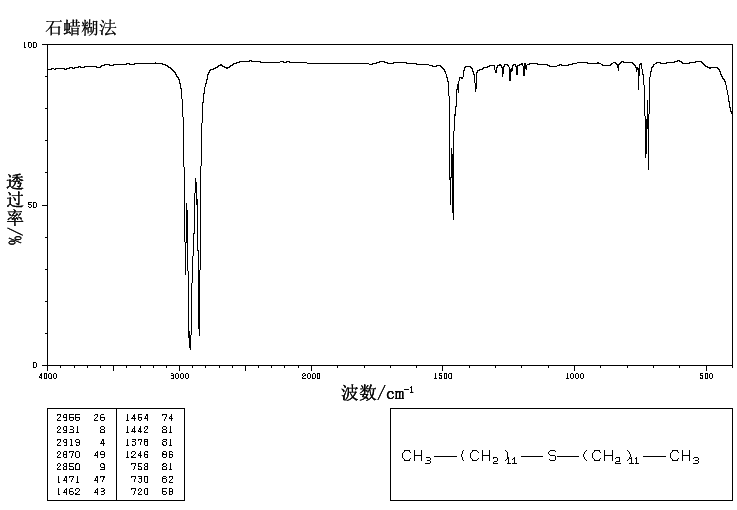 Didodecyl sulfide(2469-45-6) IR2