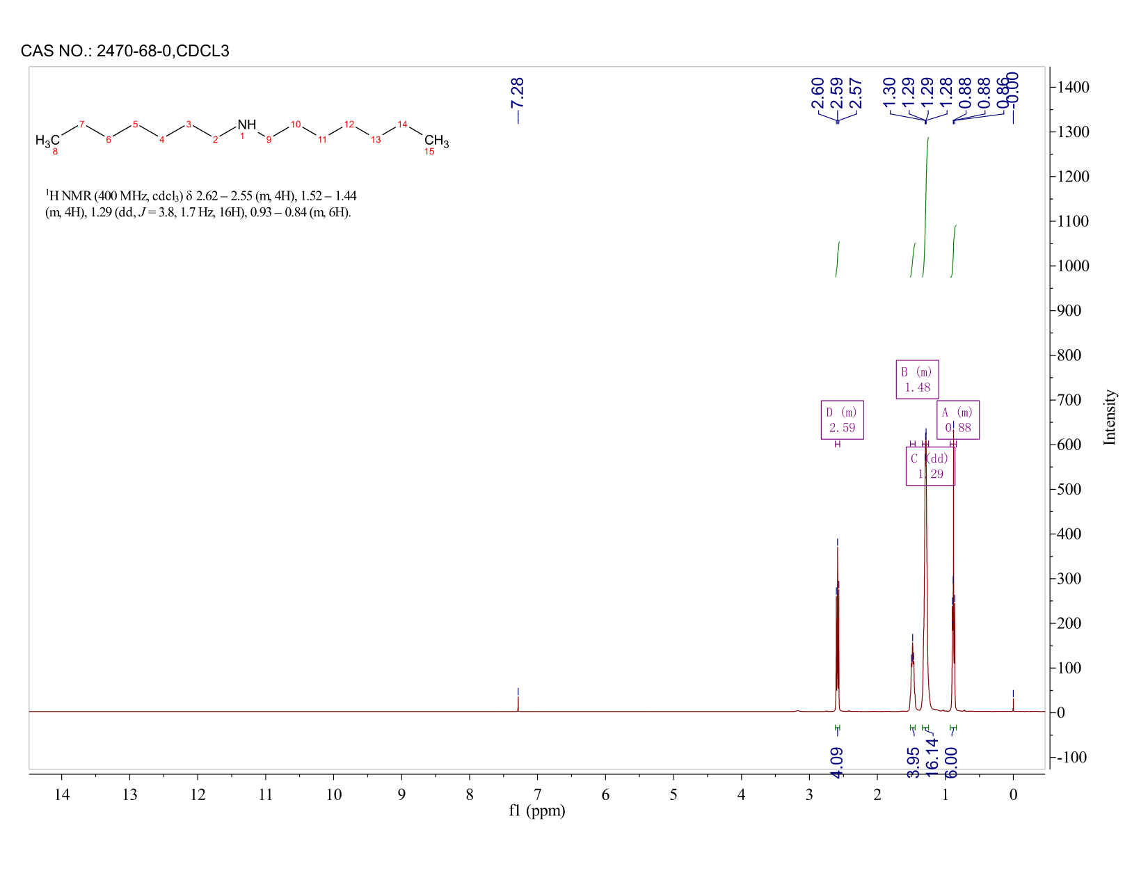 DIHEPTYLAMINE(2470-68-0) <sup>1</sup>H NMR