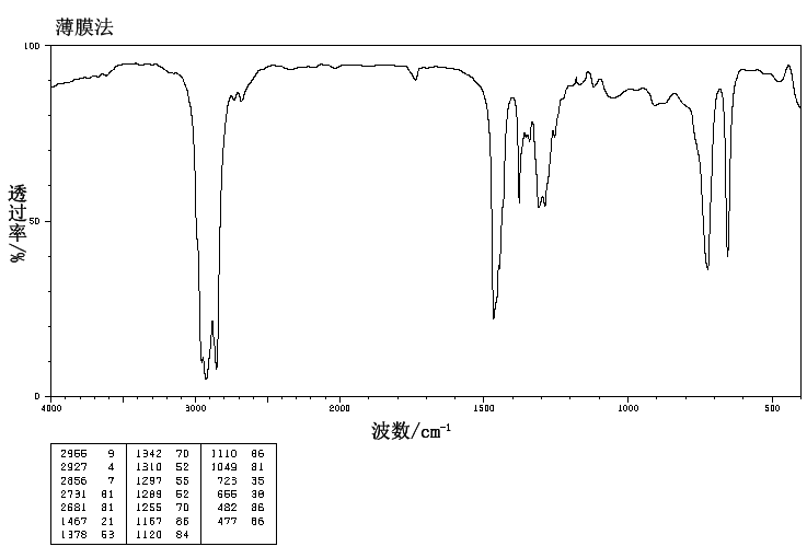 1-CHLOROUNDECANE(2473-03-2) <sup>13</sup>C NMR