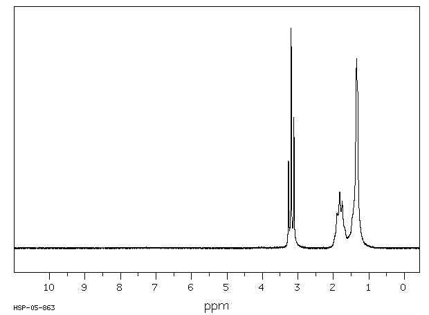 1,8-DIIODOOCTANE(24772-63-2) MS