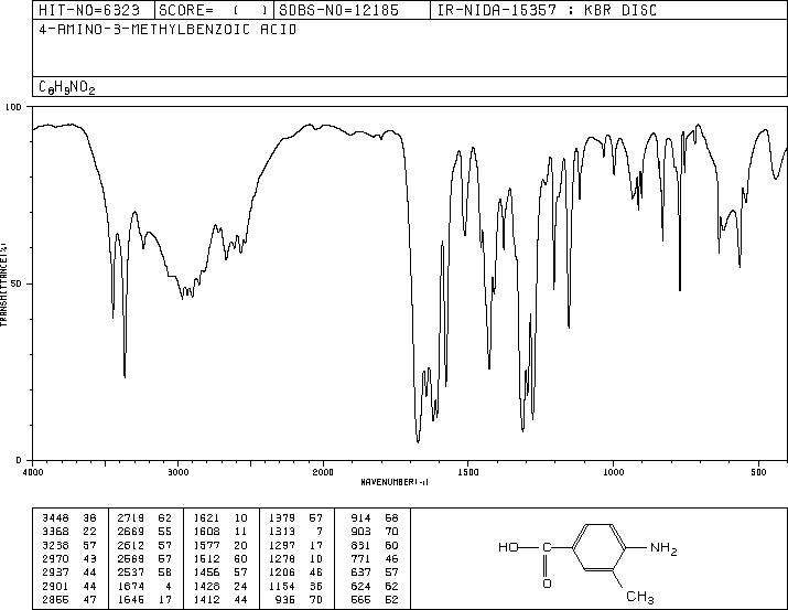 4-Amino-3-methylbenzoic acid(2486-70-6) IR1