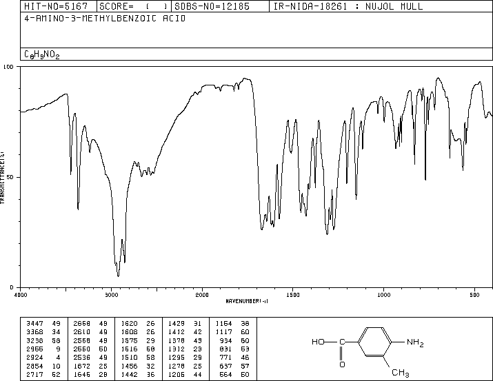 4-Amino-3-methylbenzoic acid(2486-70-6) IR1
