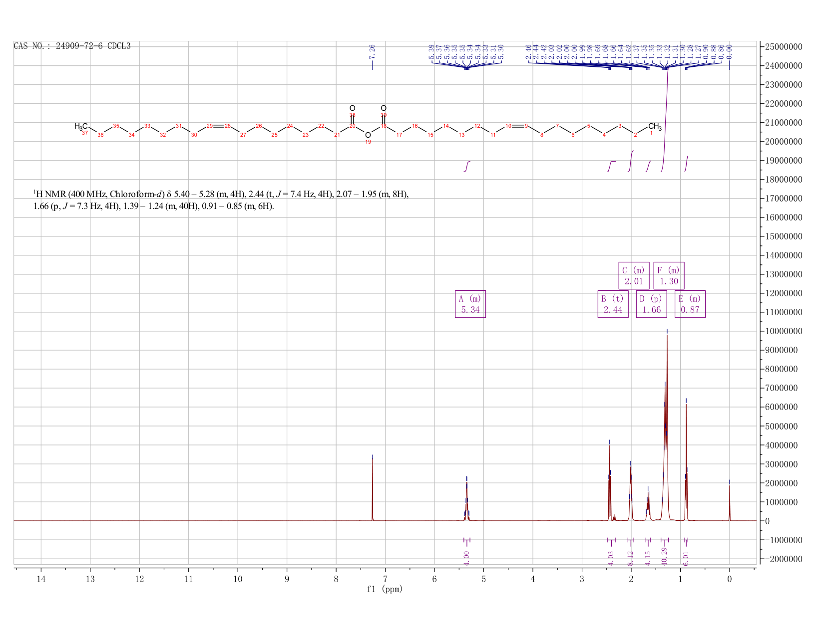 OLEIC ANHYDRIDE(24909-72-6) <sup>1</sup>H NMR