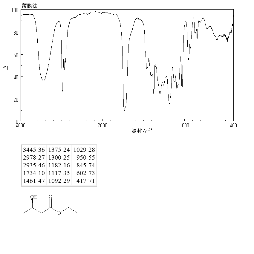 Ethyl (R)-3-hydroxybutyrate(24915-95-5) <sup>1</sup>H NMR