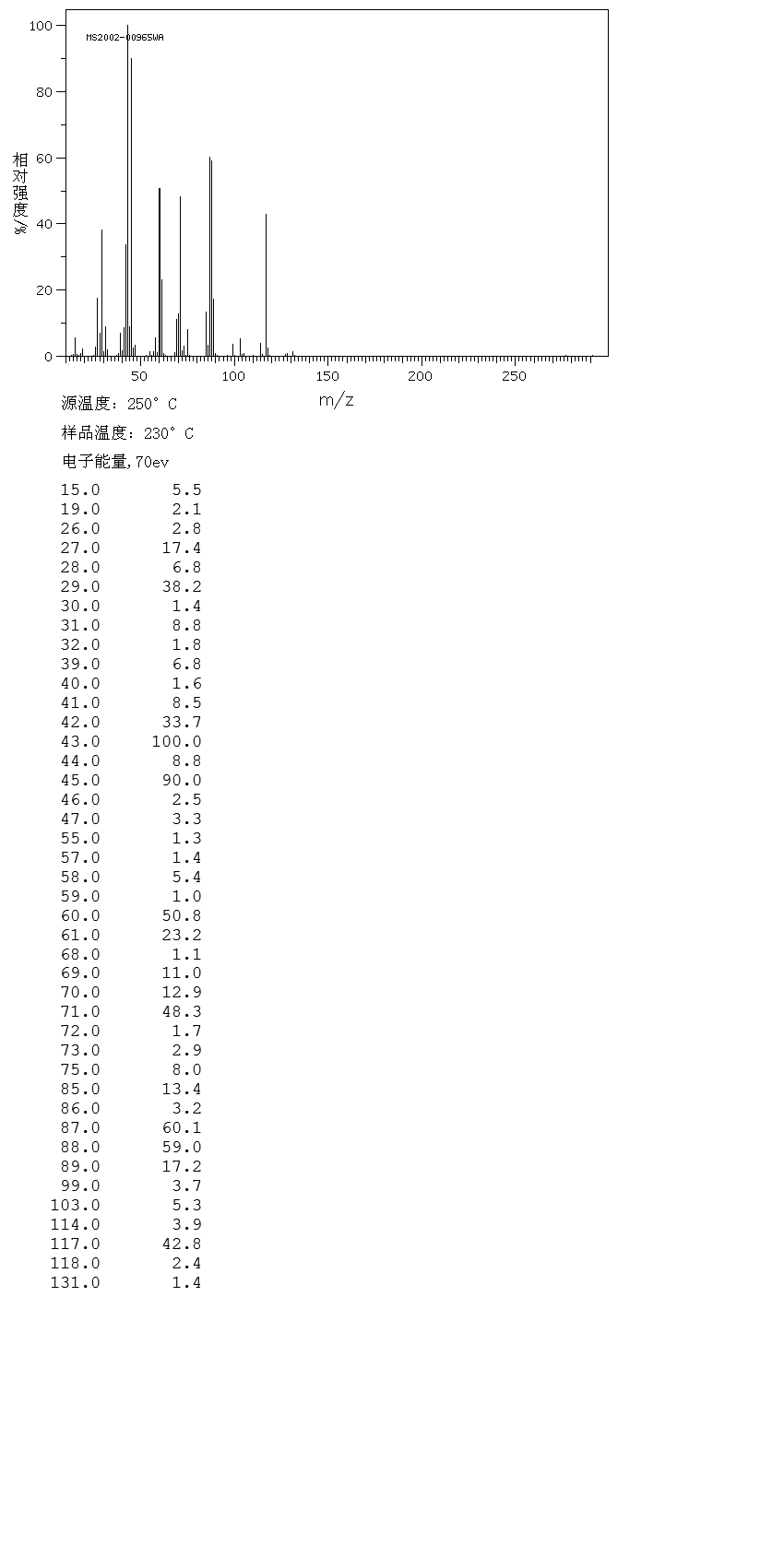 Ethyl (R)-3-hydroxybutyrate(24915-95-5) <sup>1</sup>H NMR