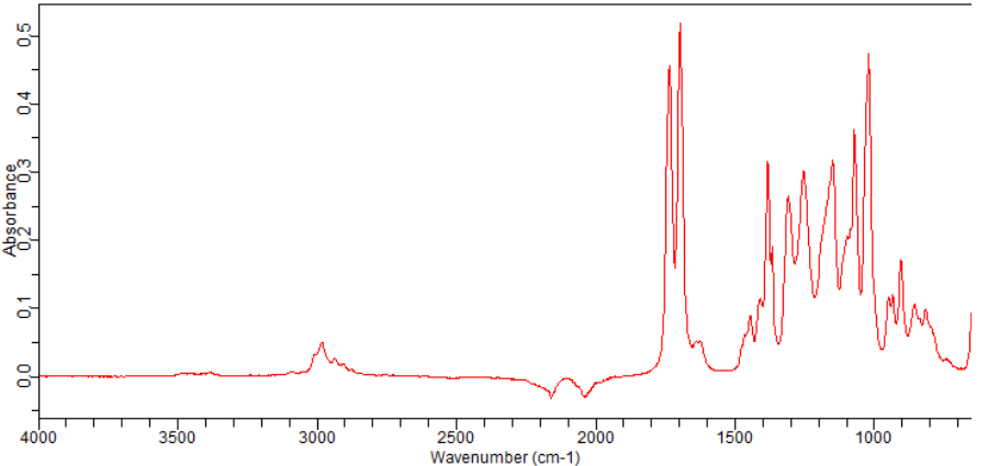 3-CYCLOPROPYL-3-OXO-PROPIONIC ACID ETHYL ESTER(24922-02-9) <sup>1</sup>H NMR