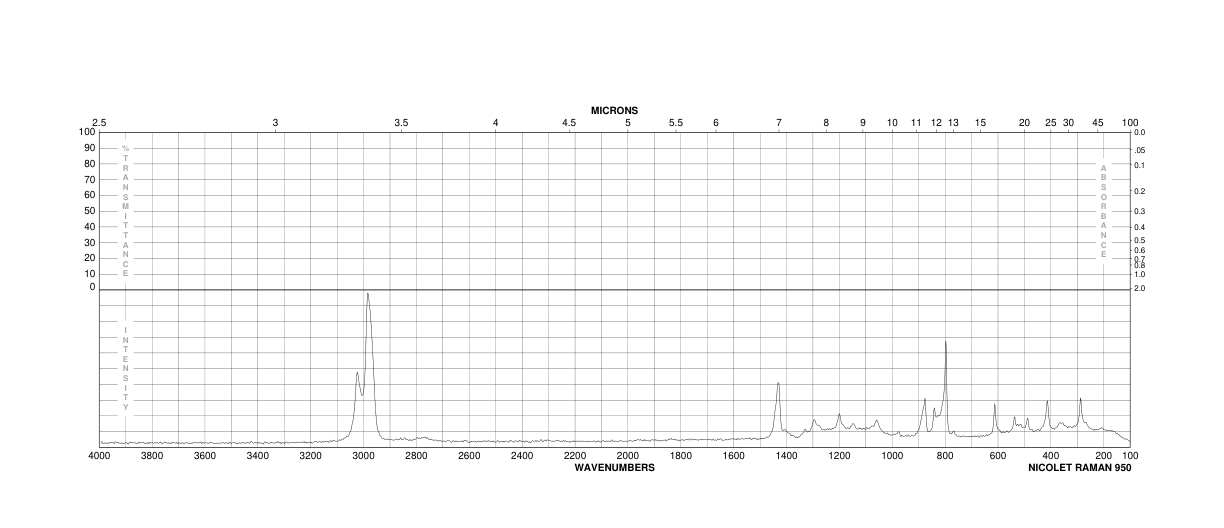 Polyvinylidene fluoride(24937-79-9)IR