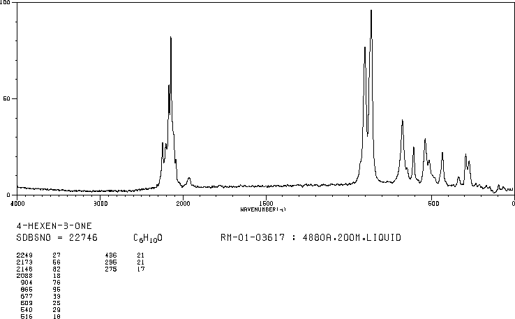 4-HEXEN-3-ONE(2497-21-4) <sup>13</sup>C NMR