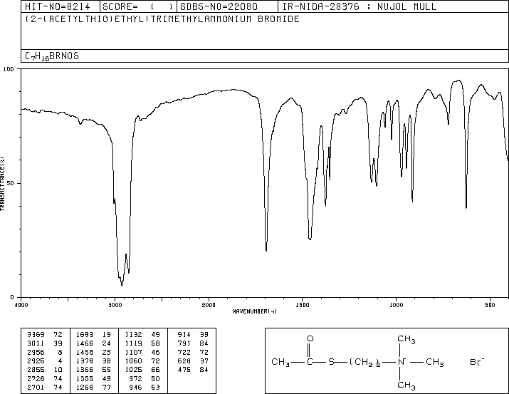 S-ACETYLTHIOCHOLINE BROMIDE(25025-59-6) MS