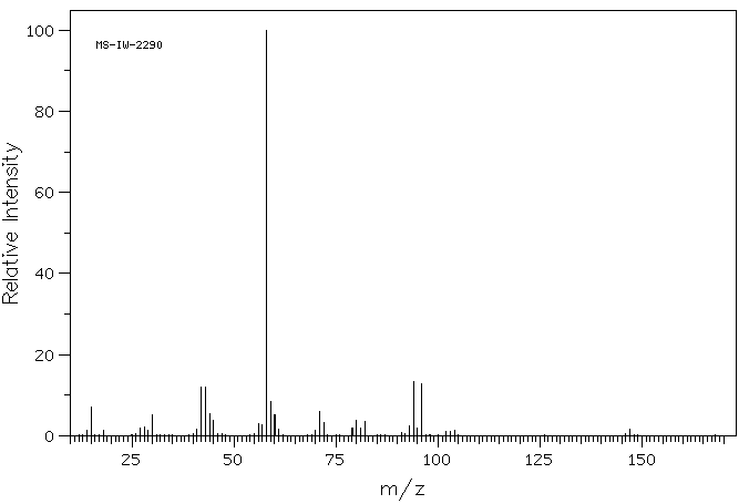 S-ACETYLTHIOCHOLINE BROMIDE(25025-59-6) MS