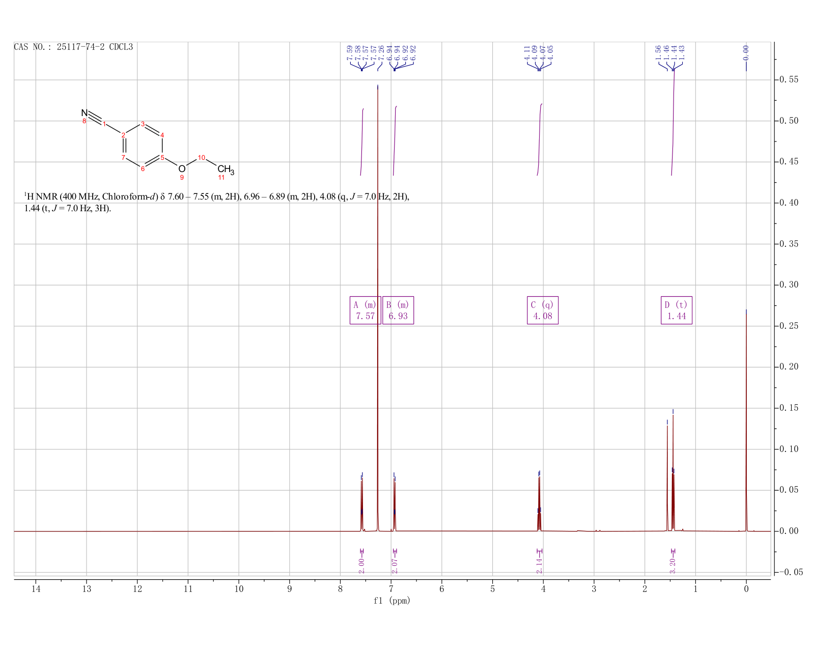 4-ETHOXYBENZONITRILE(25117-74-2) IR2