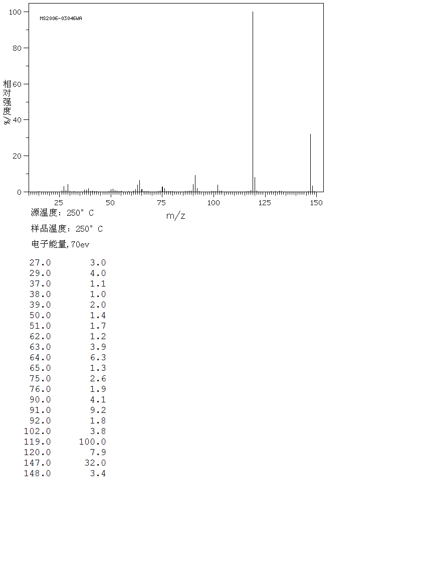 4-ETHOXYBENZONITRILE(25117-74-2) IR2