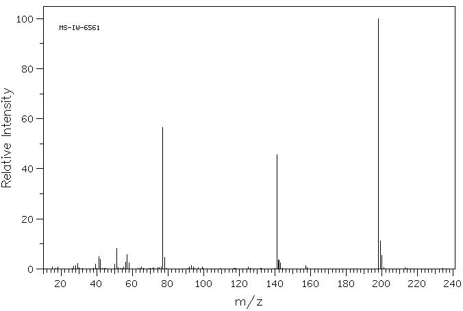N-tert-butylbenzenesulfonamide(2512-24-5) <sup>1</sup>H NMR