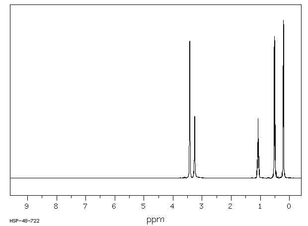 Cyclopropyl carbinol(2516-33-8) Raman