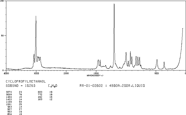 Cyclopropyl carbinol(2516-33-8) Raman