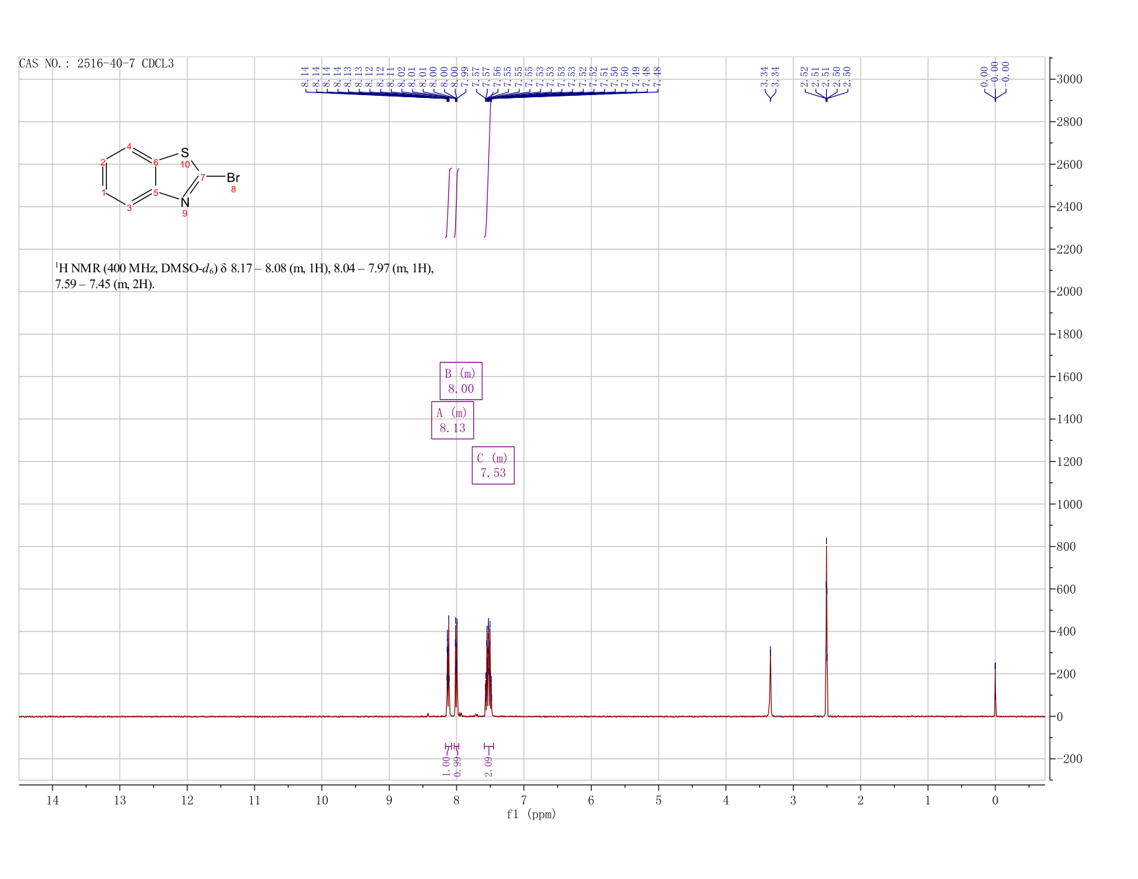 2-Bromo-1,3-benzothiazole(2516-40-7) <sup>1</sup>H NMR