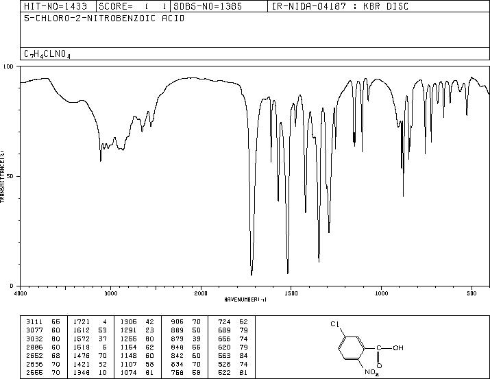 5-Chloro-2-nitrobenzoic acid(2516-95-2) IR2