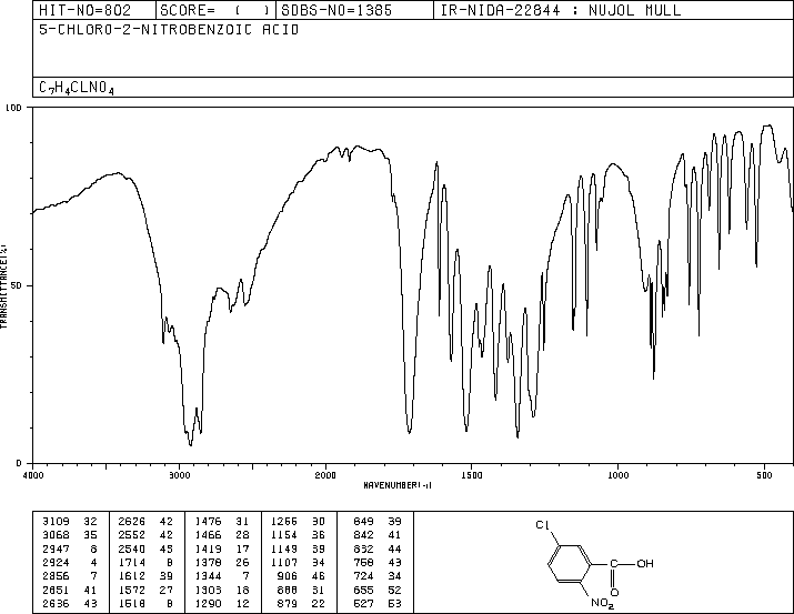 5-Chloro-2-nitrobenzoic acid(2516-95-2) IR2