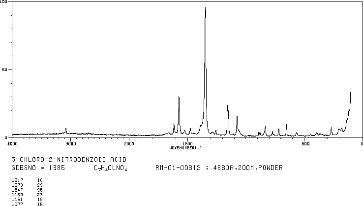 5-Chloro-2-nitrobenzoic acid(2516-95-2) IR2