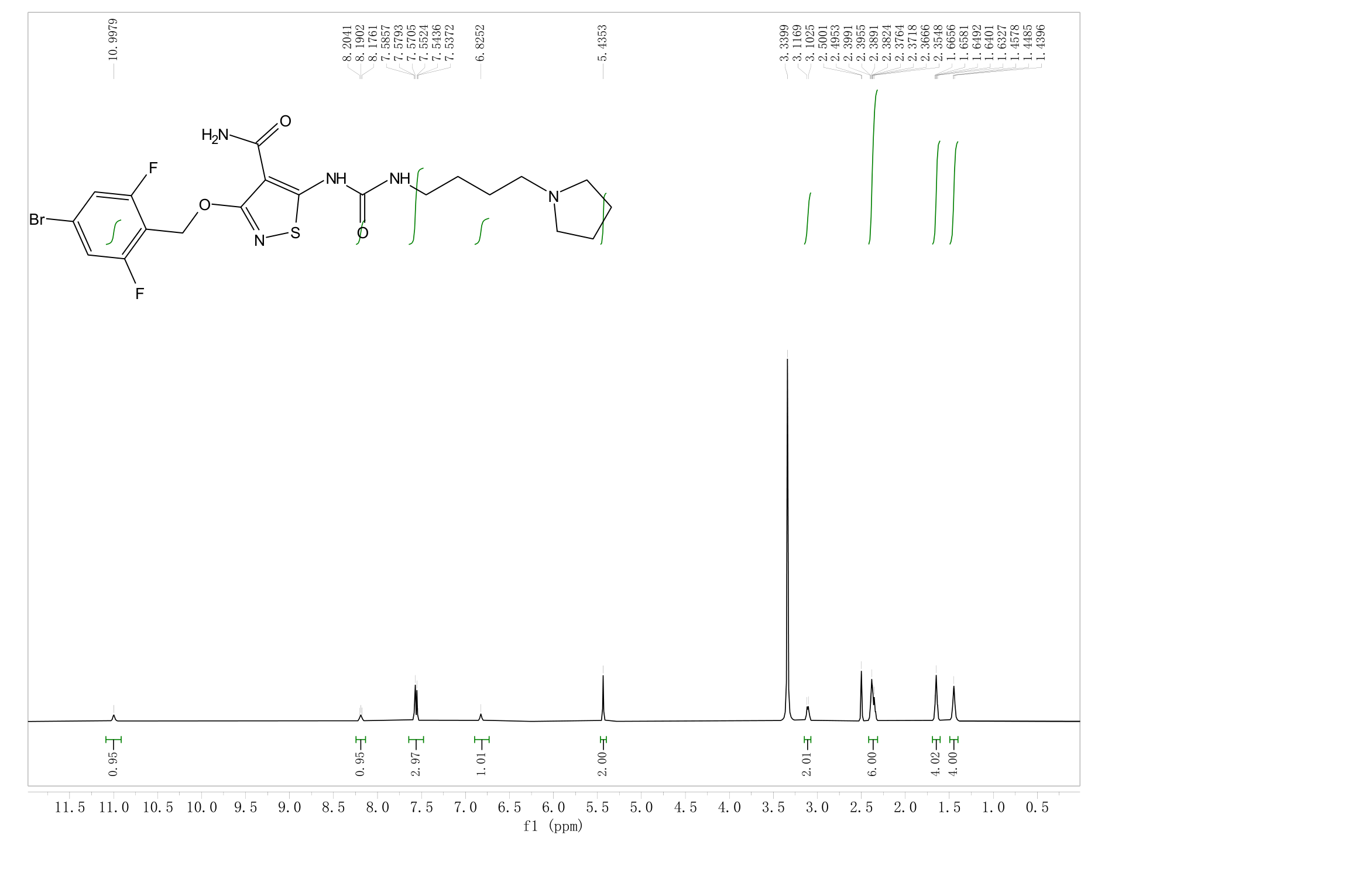 CP-547632(252003-65-9) <sup>1</sup>H NMR