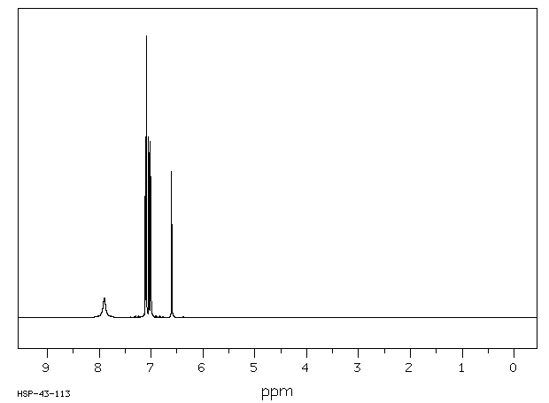 4-Chloroindole(25235-85-2) <sup>1</sup>H NMR