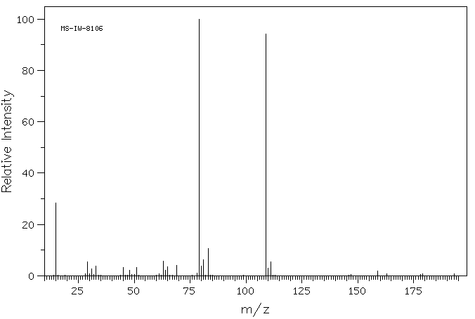 2,2,2-TRIFLUOROETHYL METHANESULFONATE(25236-64-0) MS