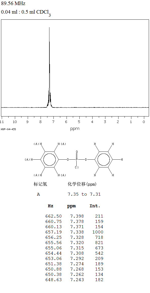 Diphenyl chlorophosphate(2524-64-3) IR1