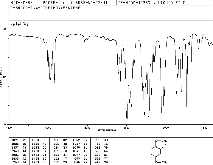 1-Bromo-2,5-dimethoxybenzene(25245-34-5) <sup>13</sup>C NMR