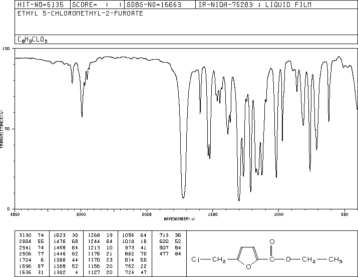 ETHYL 5-(CHLOROMETHYL)-2-FURANCARBOXYLATE(2528-00-9) MS