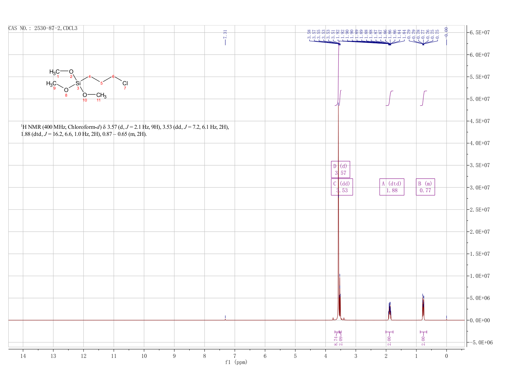 3-Chloropropyltrimethoxysilane(2530-87-2) <sup>1</sup>H NMR
