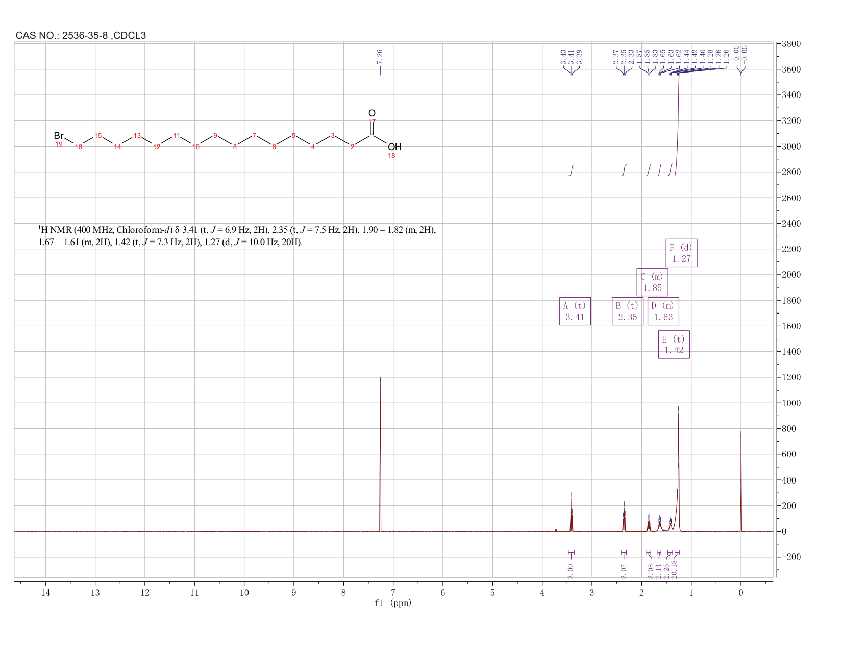 16-Bromohexadecanoic acid(2536-35-8)IR