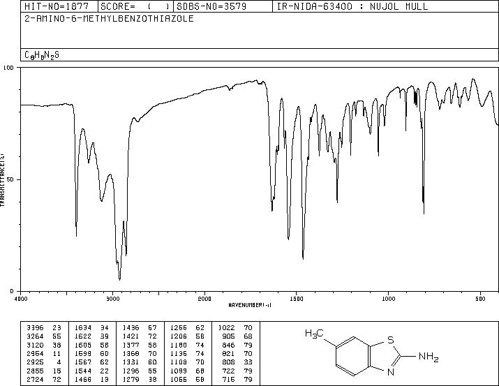 2-Amino-6-methylbenzothiazole(2536-91-6) <sup>13</sup>C NMR