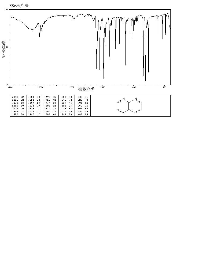 1,8-Naphthyridine(254-60-4) ESR