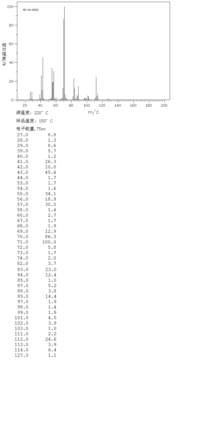 2-ETHYLHEXYL BUTYRATE(25415-84-3) <sup>1</sup>H NMR