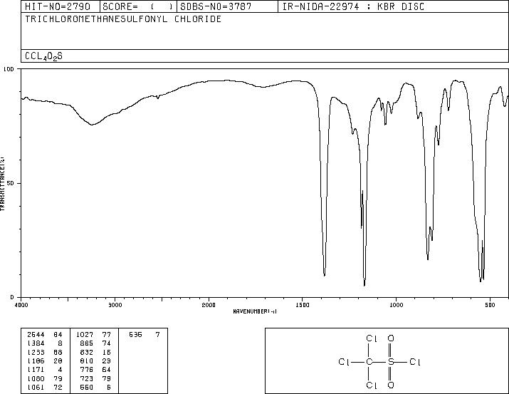 Trichloromethanesulfonyl chloride(2547-61-7) IR2