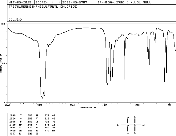 Trichloromethanesulfonyl chloride(2547-61-7) IR2