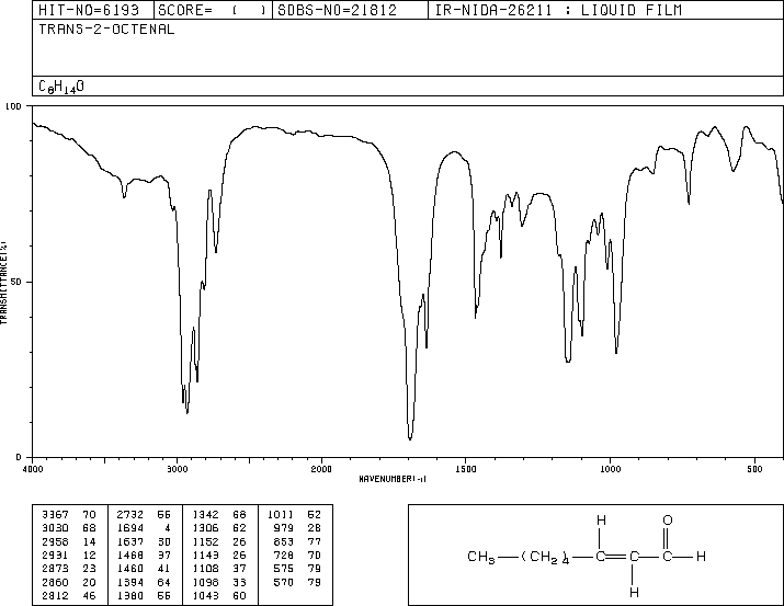 (E)-2-Octenal(2548-87-0) MS