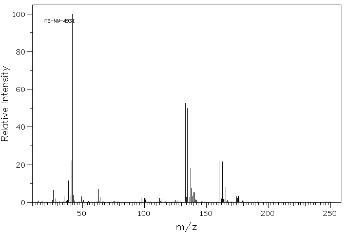 3-Chloropropyltrichlorosilane(2550-06-3) <sup>1</sup>H NMR